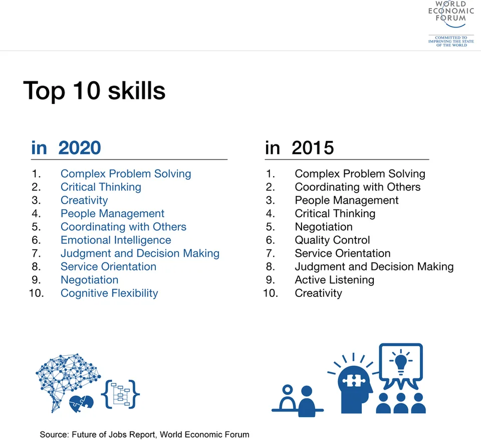 AI and The Future of Work is About Lifelong Learning — original illustration