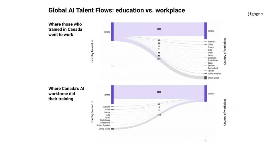 Canadian AI ecosystem map_JFG_EN_7