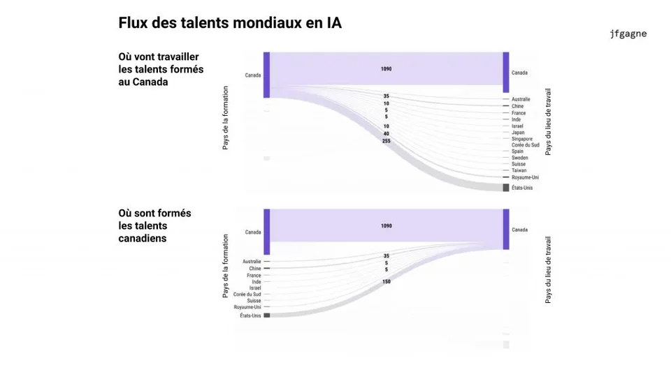 Carte de l’écosystème canadien de l’IA, volet 7