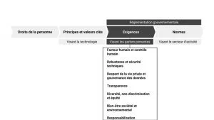 Illustrations de l’article sur le groupe d’experts (3)