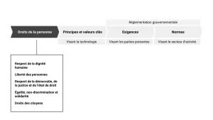 Illustrations de l’article sur le groupe d’experts (1)