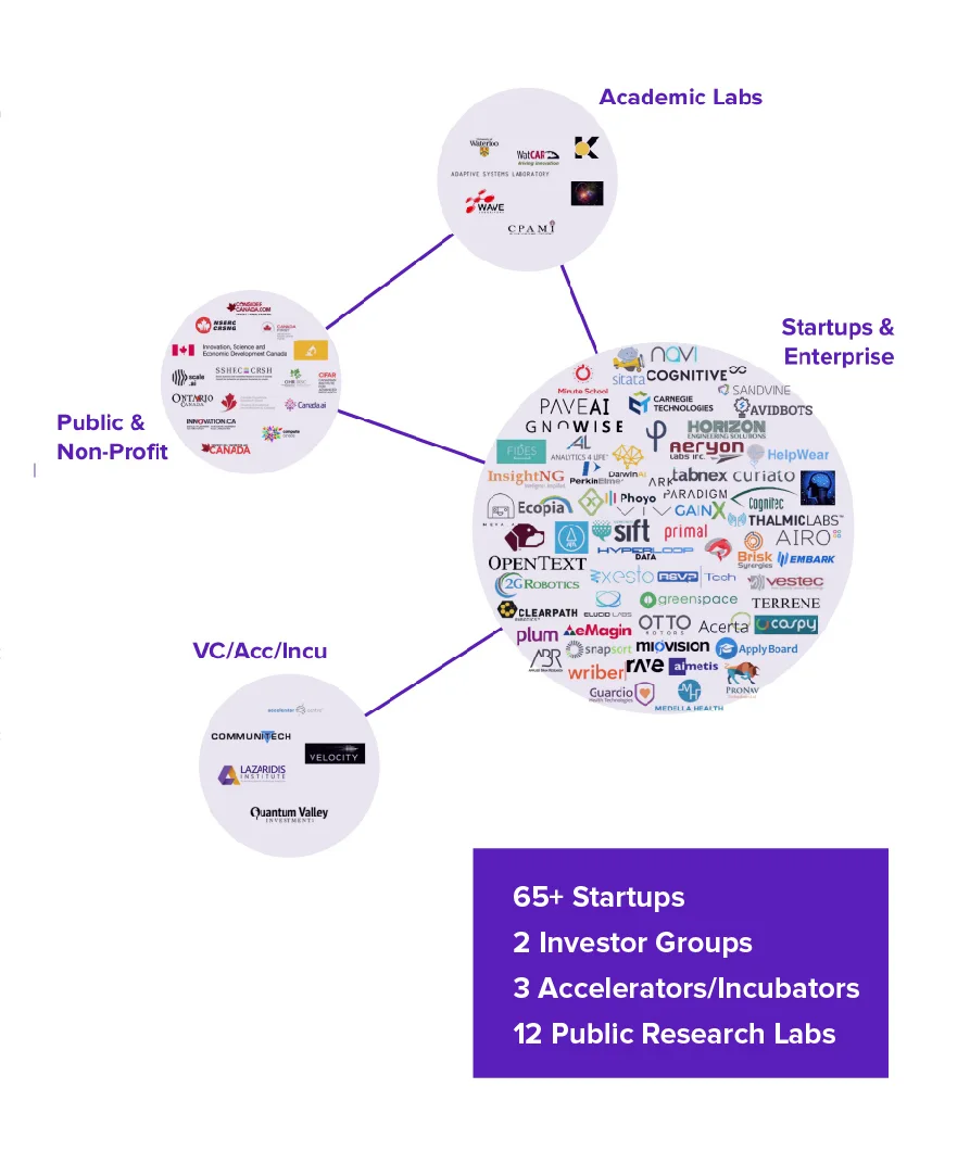 Canadian AI Ecosystem 2018 — original illustration