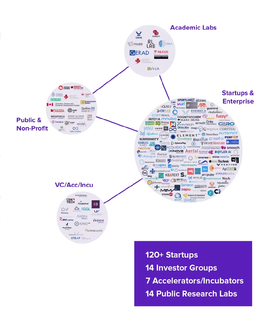 Canadian AI Ecosystem 2018 — original illustration