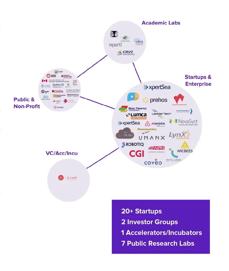 Canadian AI Ecosystem 2018 — original illustration