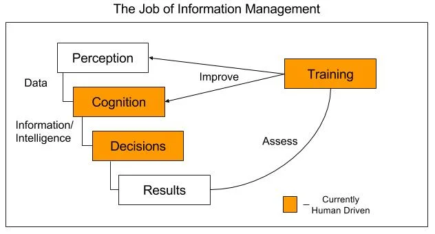 Chief Information Officers Will Become Chief Intelligence Officers — original illustration