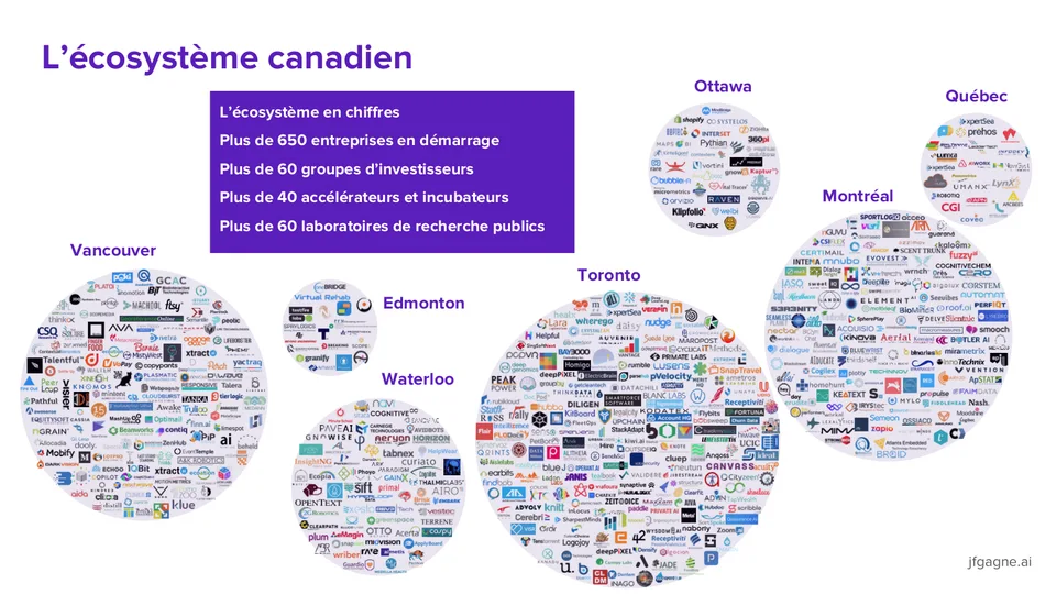 L’écosystème canadien de l’IA en 2018 — illustration originale