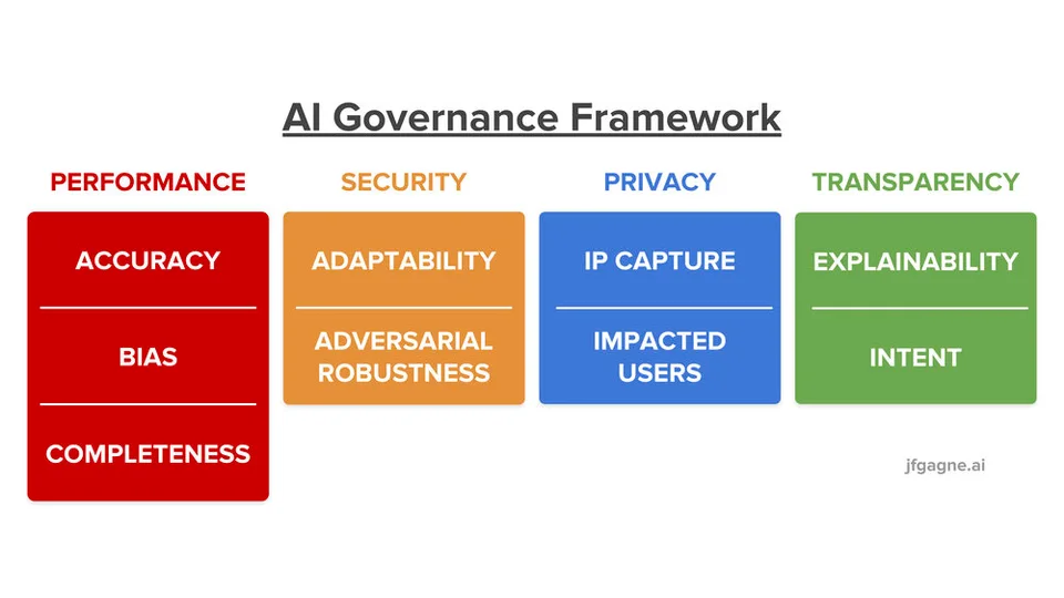 A Framework for AI Governance — original illustration
