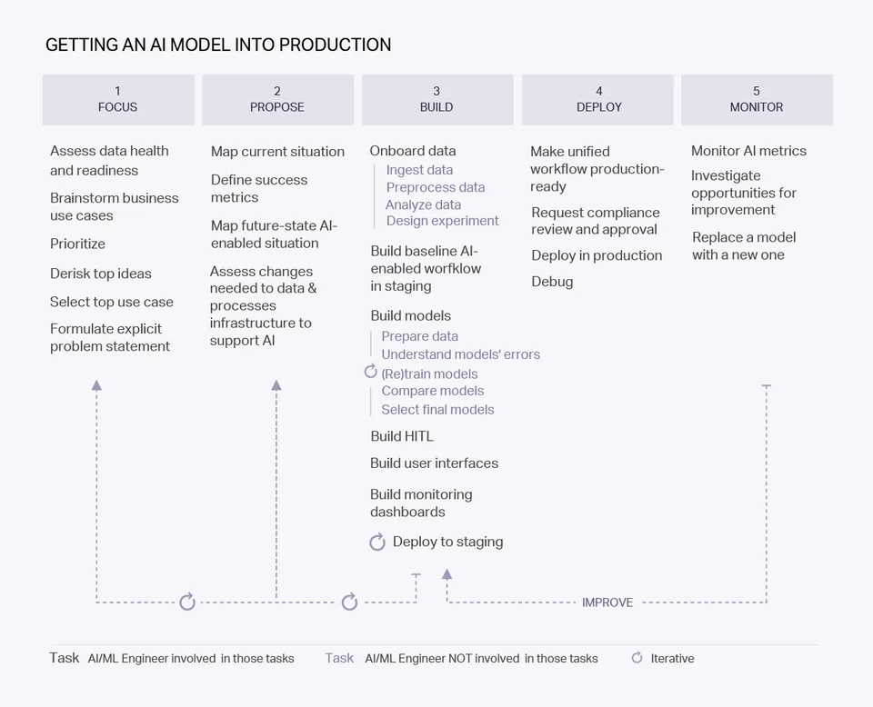 Global AI Talent Report 2020 diagram en