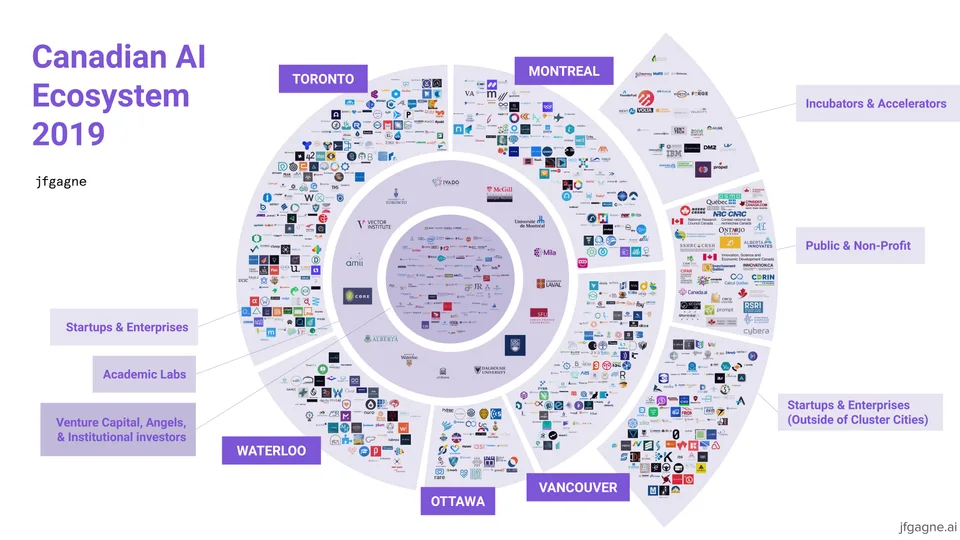2019 Canadian AI Ecosystem — original featured image