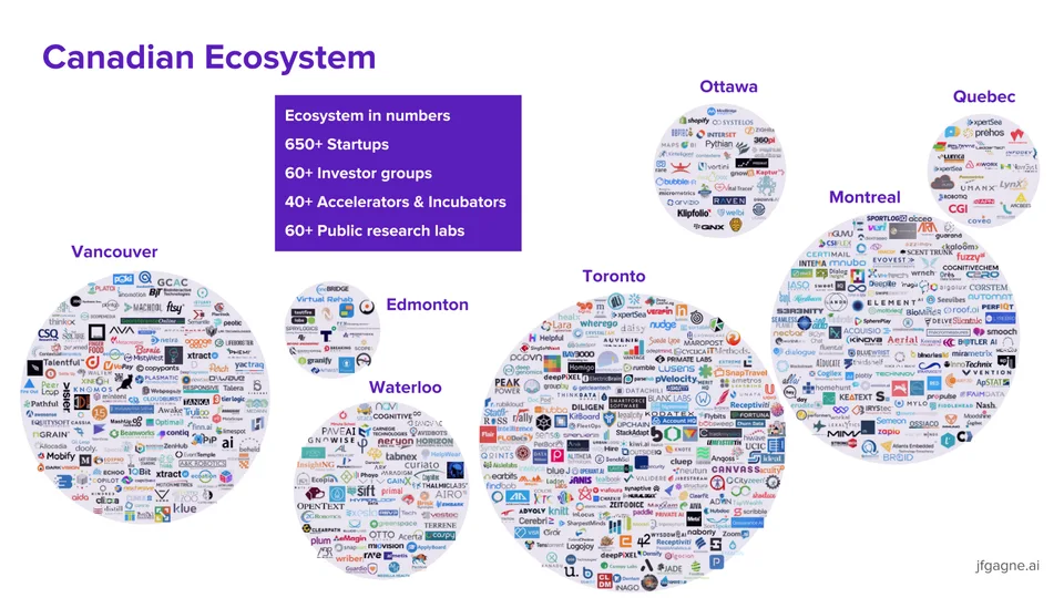 Canadian AI Ecosystem 2018 — original illustration