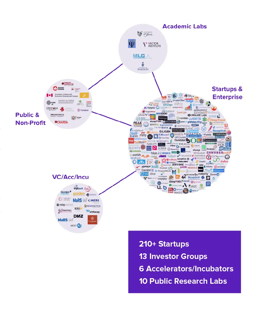 Canadian AI Ecosystem 2018 — original illustration