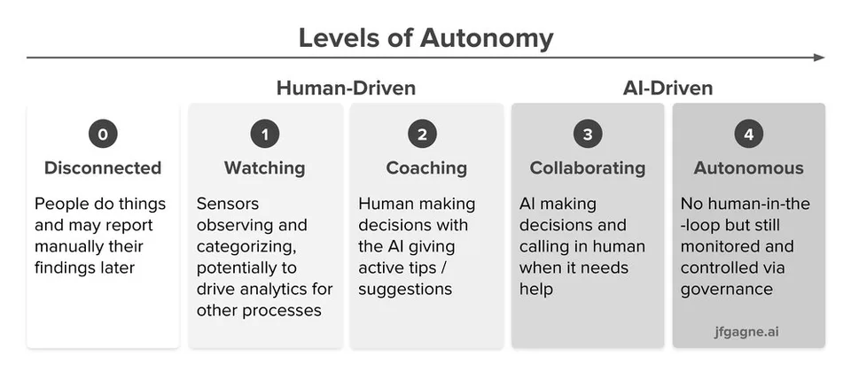 A Framework for AI Governance — original illustration