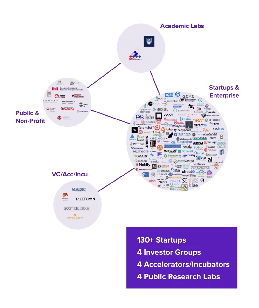 Canadian AI Ecosystem 2018 — original illustration