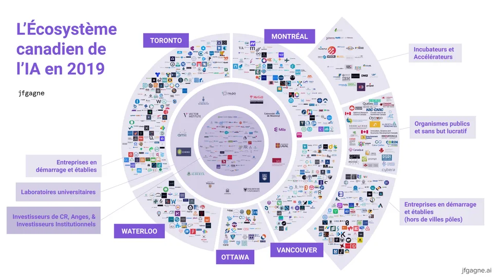 Carte de l’écosystème canadien de l’IA 2019 — image originale