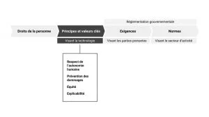 Illustrations de l’article sur le groupe d’experts (2)