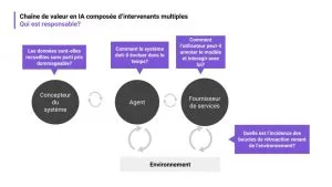 Illustrations de l’article sur le groupe d’experts
