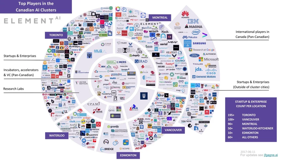 2017 Canadian Ecosystem Map